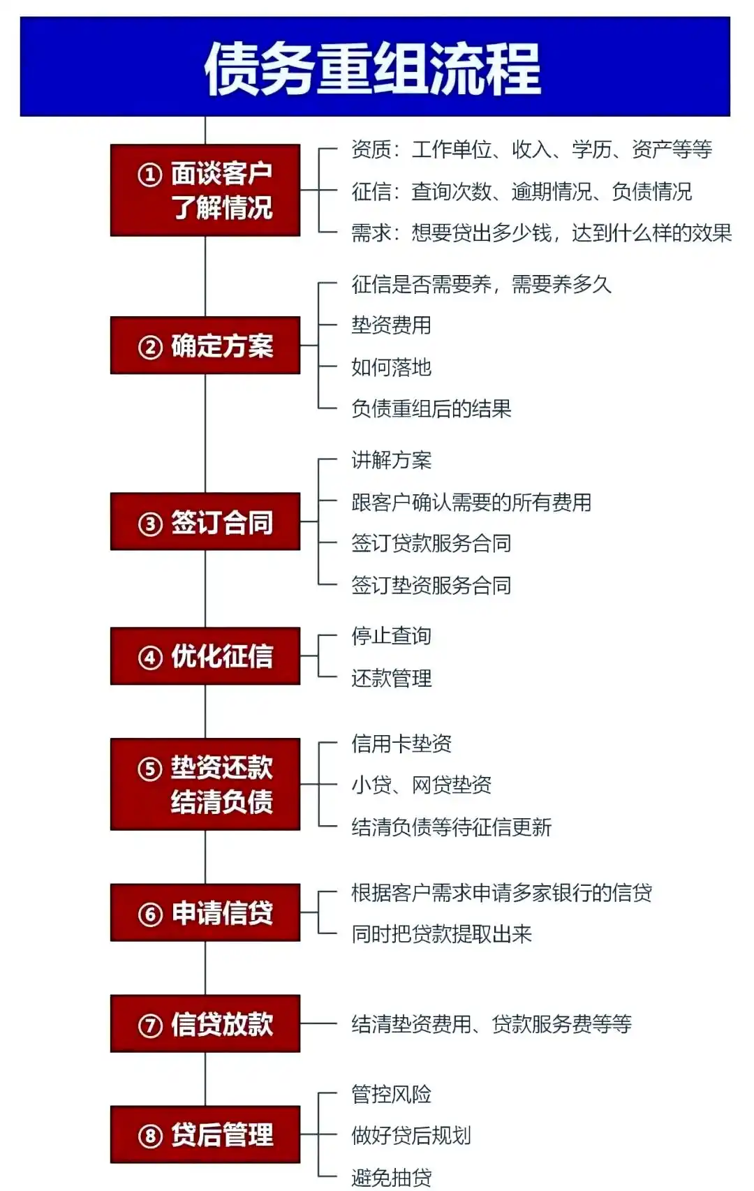 在临漳，中小企业也可以债务重组吗？